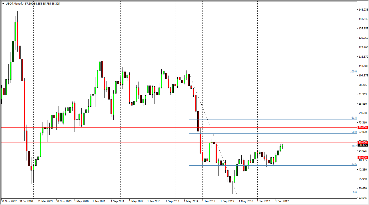Petróleo Crudo mensual Petróleo Crudo mensual